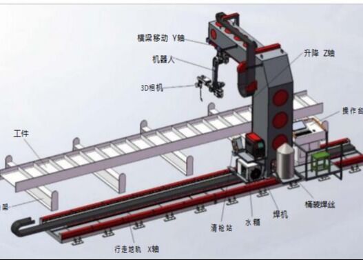 หุ่นยนต์เชื่อมเหล็กอัจฉริยะ (2010A Pro/9-Axis Cantilever Type)